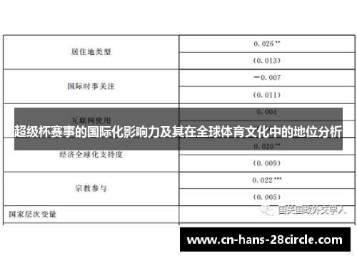 超级杯赛事的国际化影响力及其在全球体育文化中的地位分析