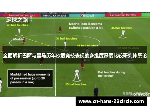 全面解析巴萨与皇马历年欧冠竞技表现的多维度深度比较研究体系论