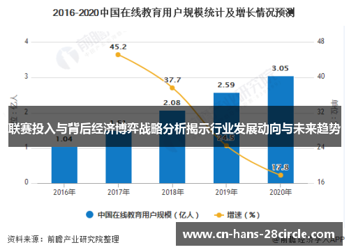 联赛投入与背后经济博弈战略分析揭示行业发展动向与未来趋势