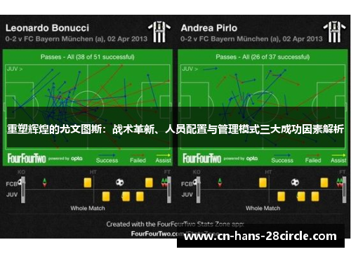 重塑辉煌的尤文图斯：战术革新、人员配置与管理模式三大成功因素解析