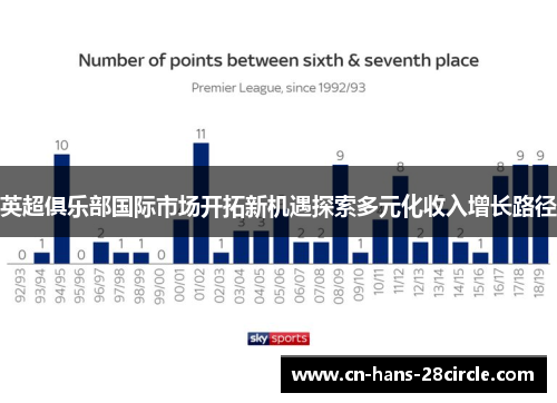 英超俱乐部国际市场开拓新机遇探索多元化收入增长路径