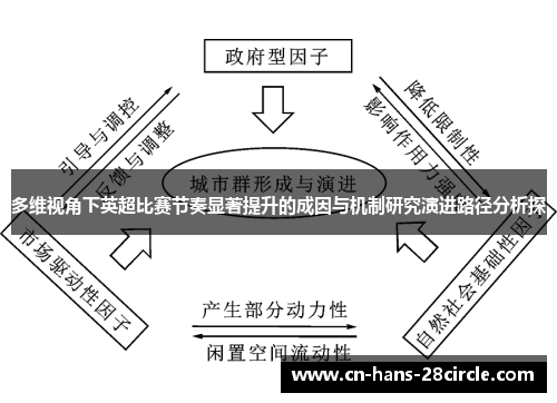多维视角下英超比赛节奏显著提升的成因与机制研究演进路径分析探