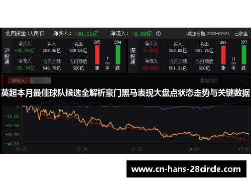 英超本月最佳球队候选全解析豪门黑马表现大盘点状态走势与关键数据