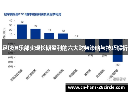 足球俱乐部实现长期盈利的六大财务策略与技巧解析