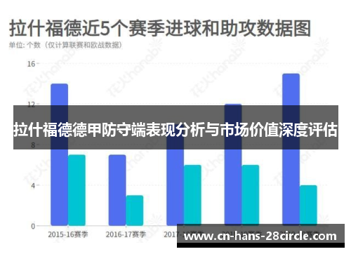拉什福德德甲防守端表现分析与市场价值深度评估