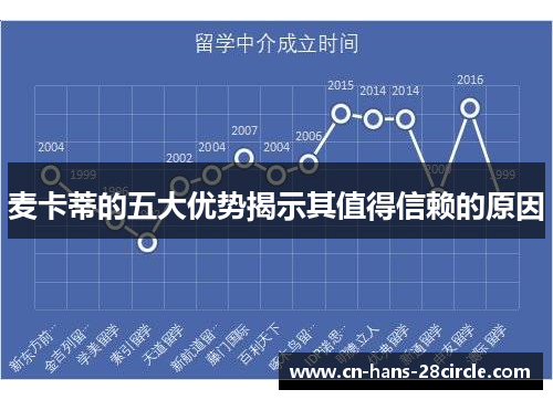 麦卡蒂的五大优势揭示其值得信赖的原因